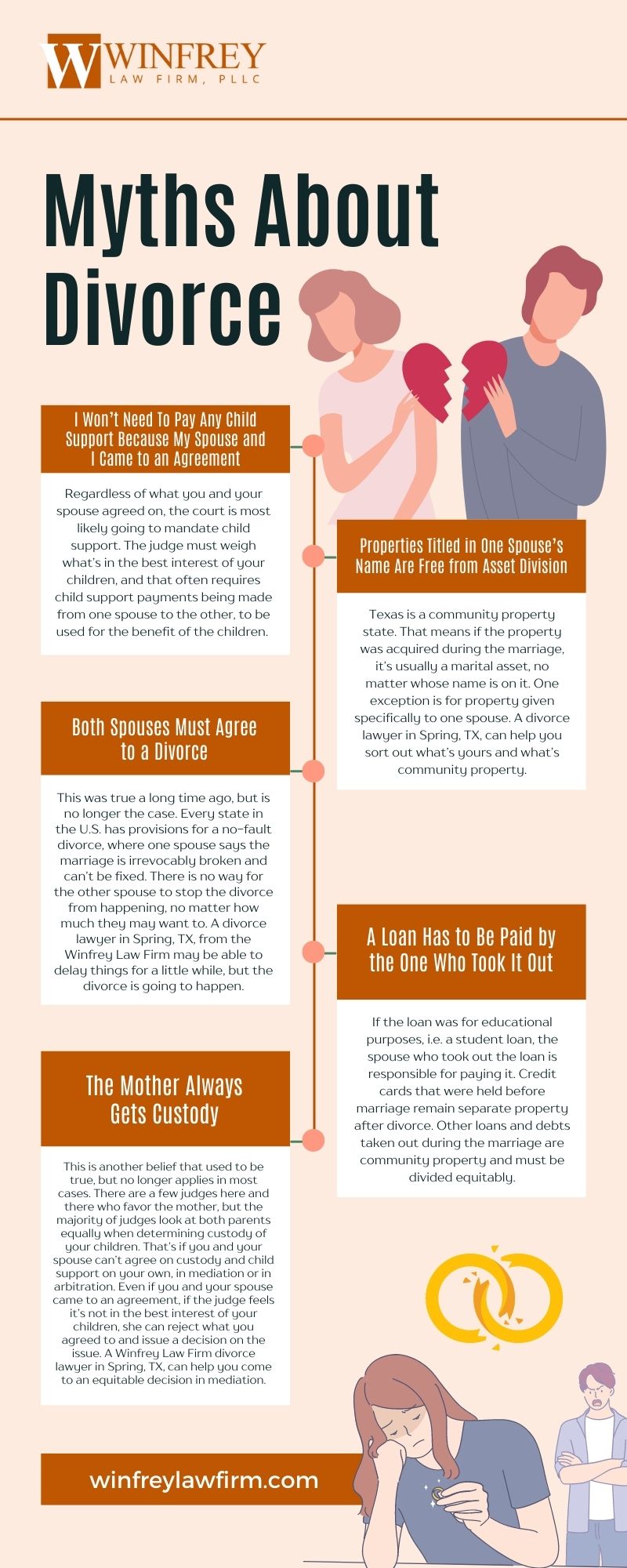 Myths About Divorce Infographic